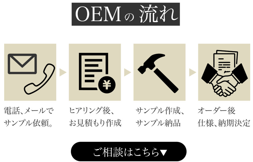 ペン OE Mページ